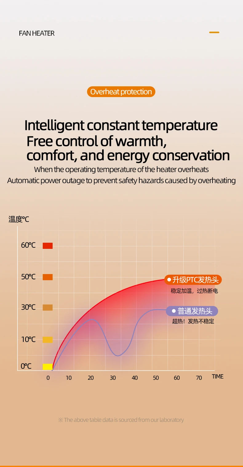 NovaHeat™ Smart Desktop Heater