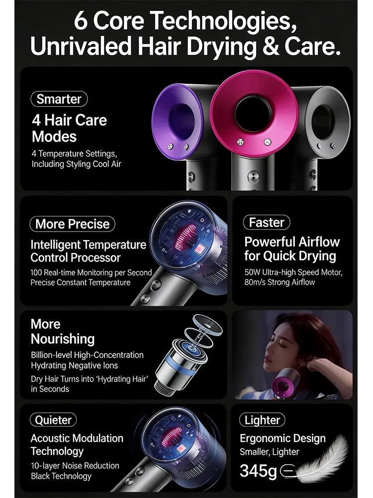 NovaGlow™ Pro High-Speed Ionic Hair Dryer