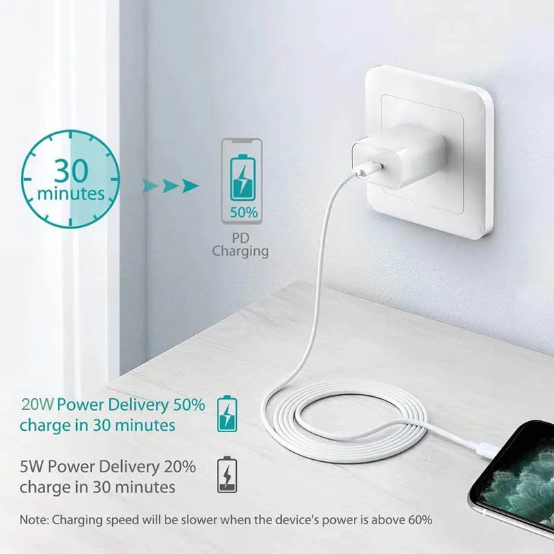 NovaCharge™ 20W Fast Charger Kit