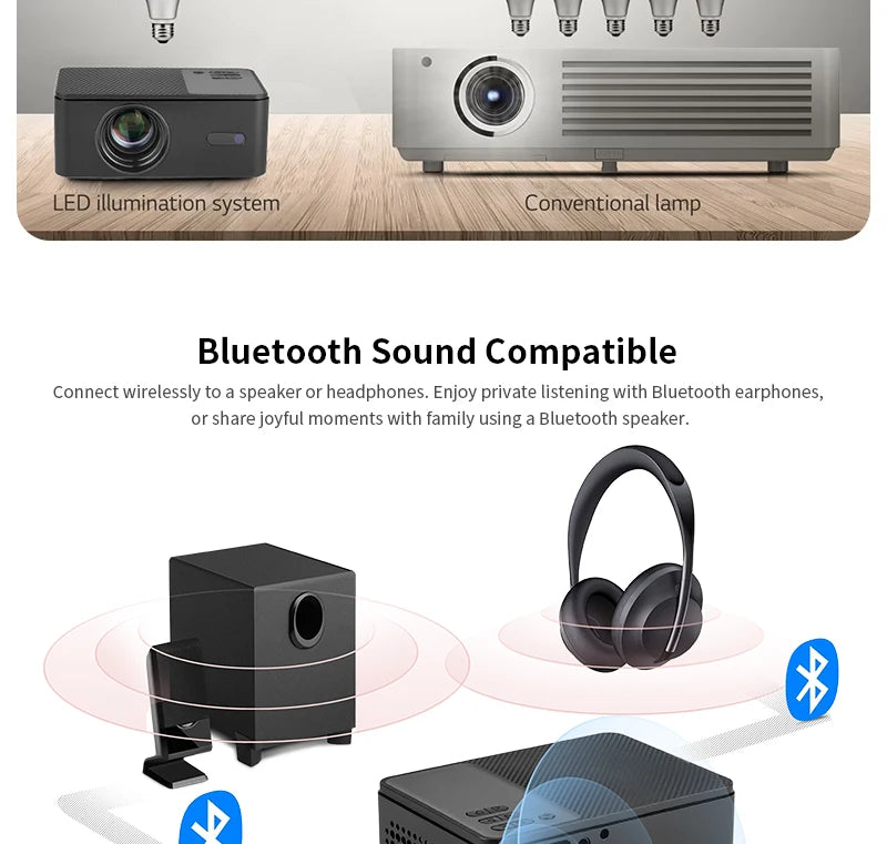 NovaBeam™ A32 Pro Smart Projector