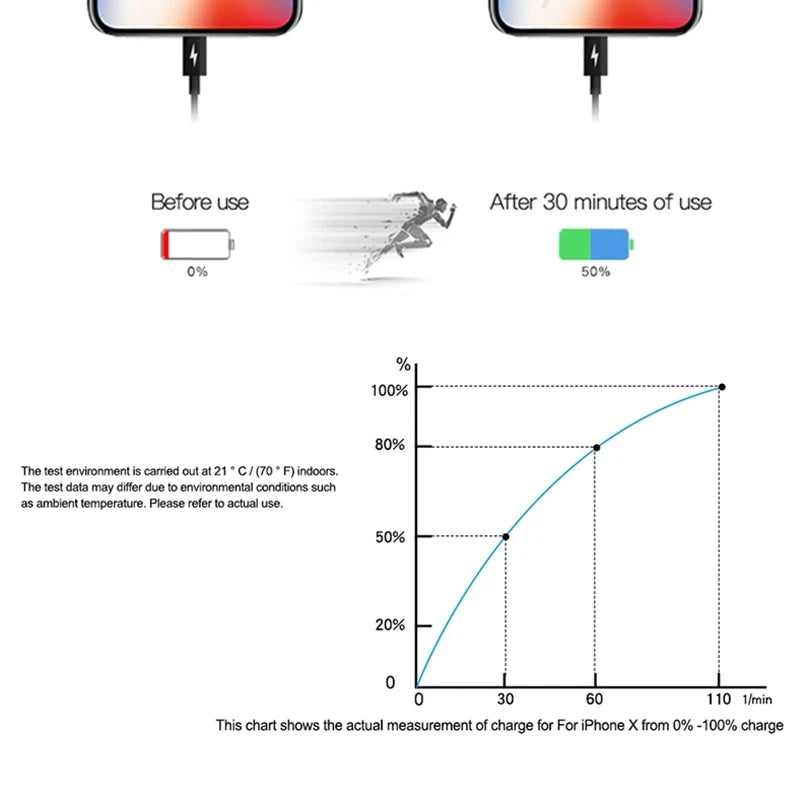 NovaCharge™ 20W Fast Charger Kit