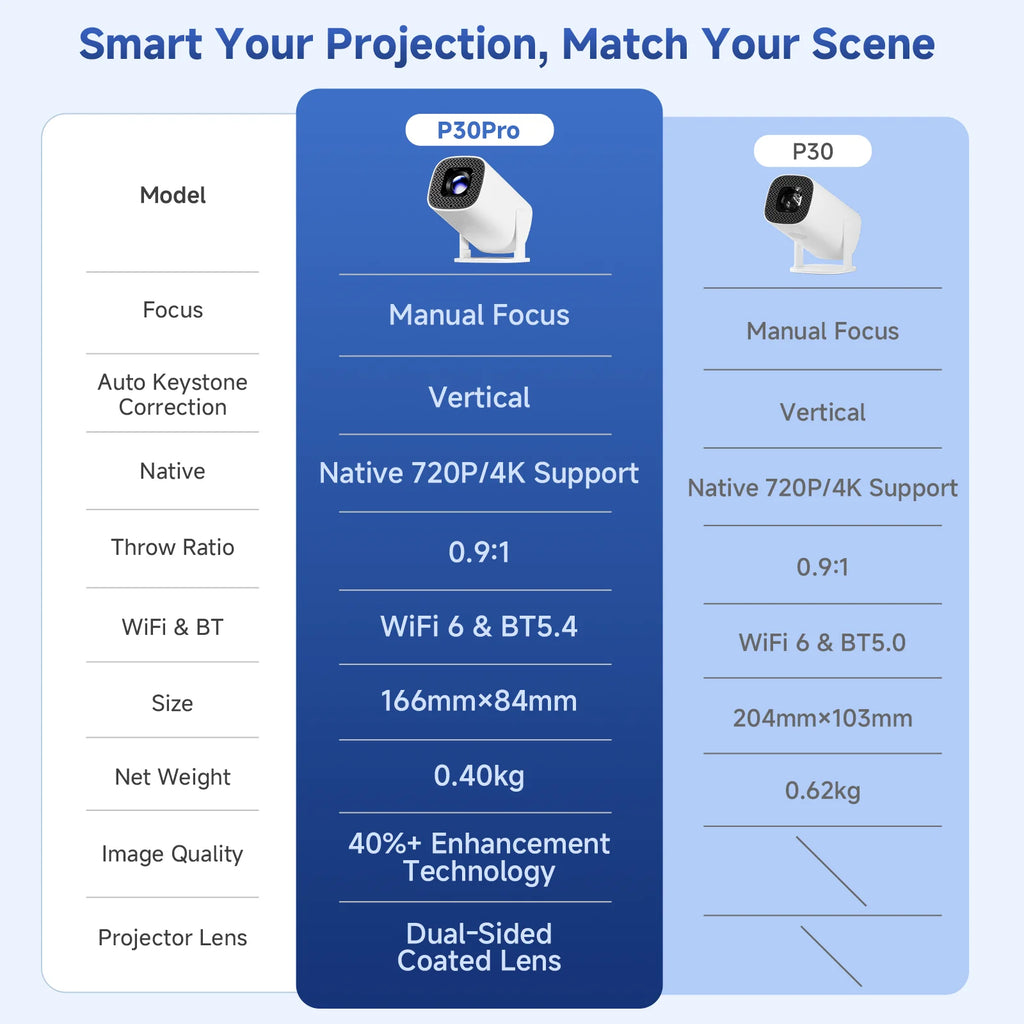 NovaBeam™ P30 Pro Smart Projector